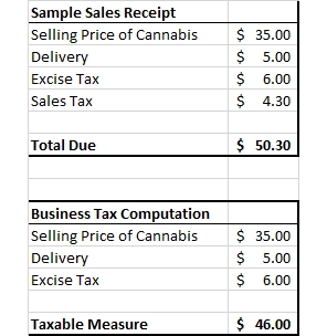 Sample Sales Receipt Business Tax Computation