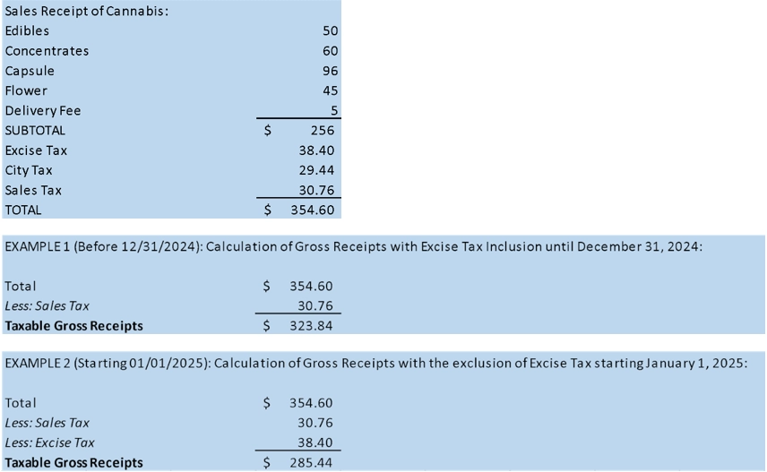 Cannabis SB 1059 Calculation
